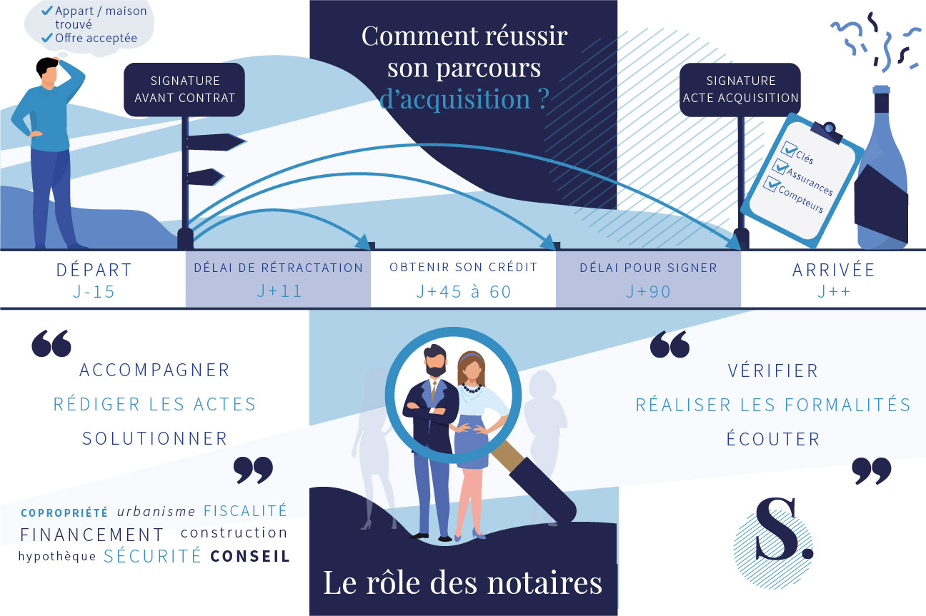 Synergie-notaires-infolegale-1 Infolegale-synergie-notaires-1