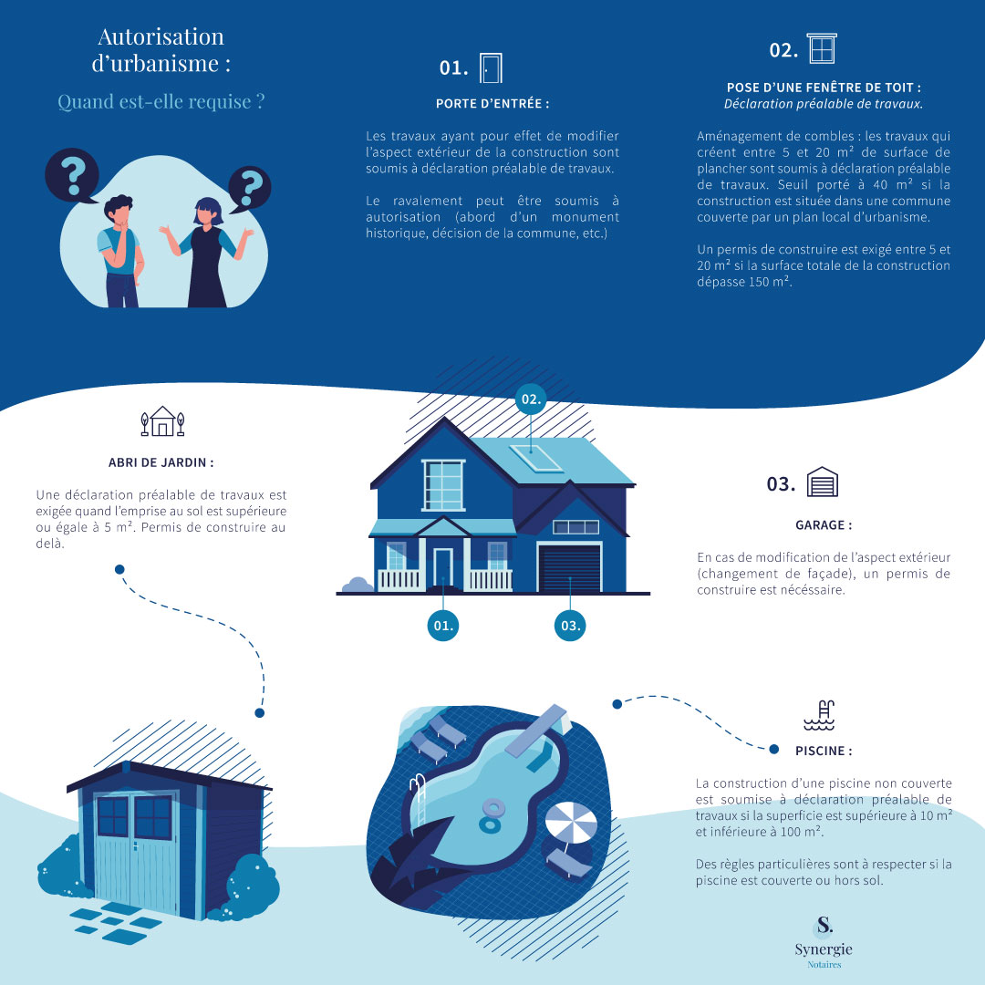 infographie autorisation urbanisme