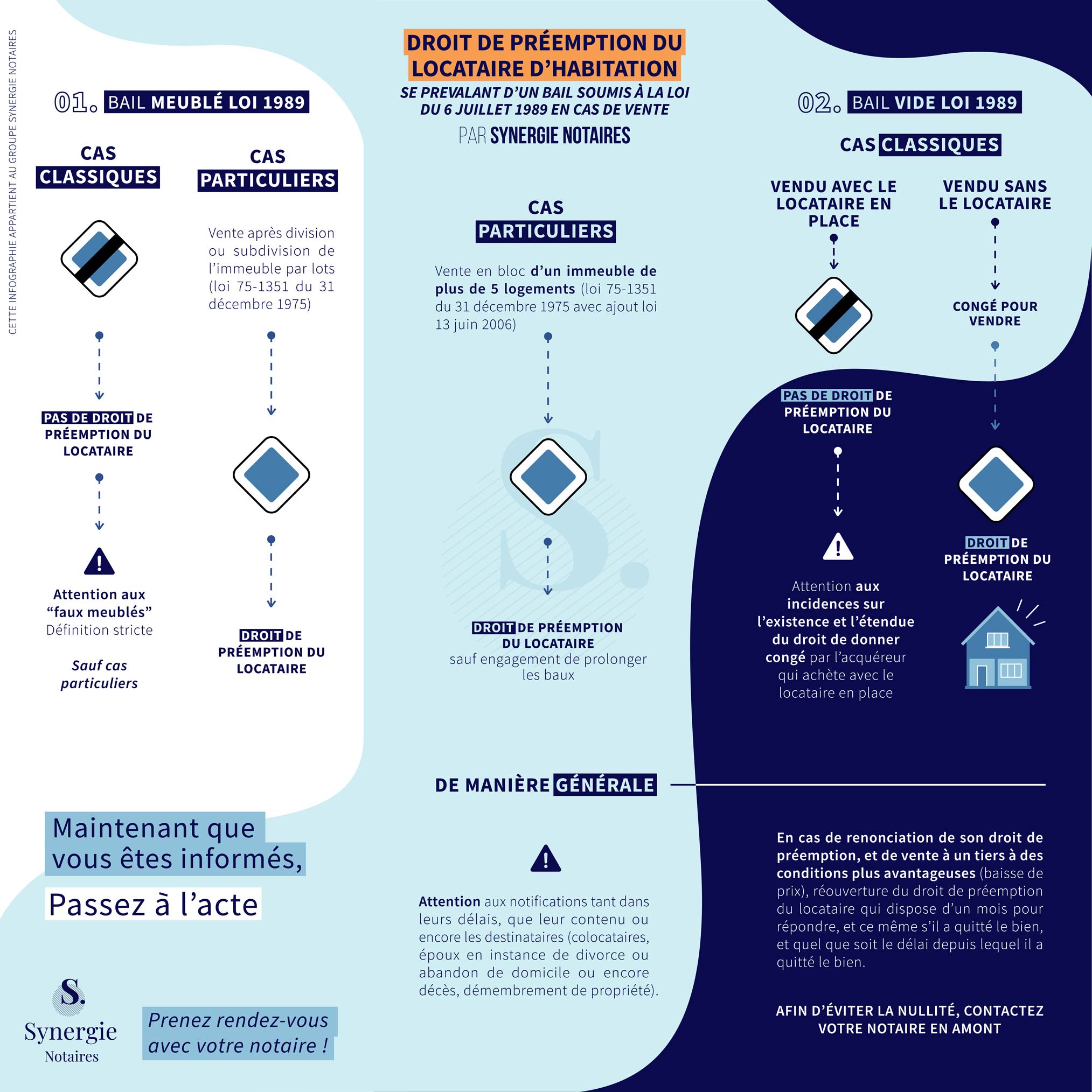 Droit de la préemption du locataire d'habitation